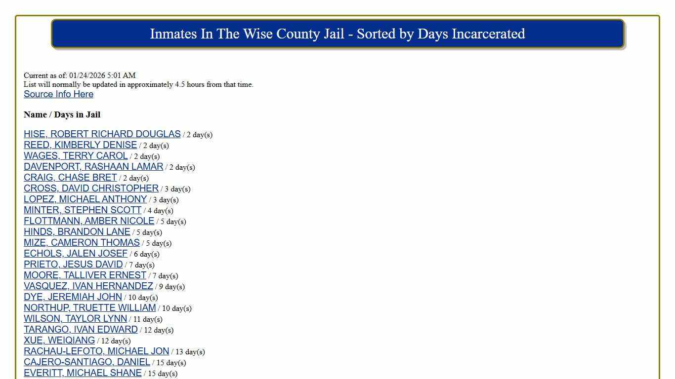 Name / Days in Jail